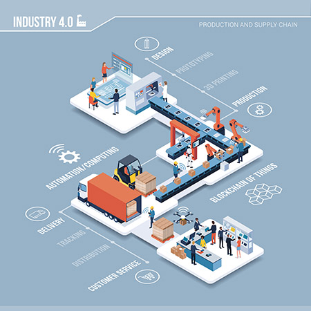 Industry 4.0 diagram